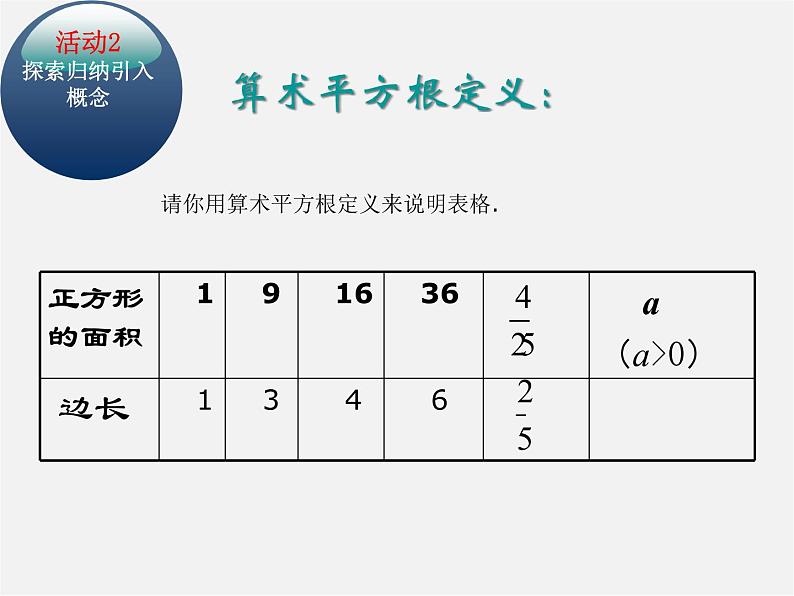 第4套人教初中数学七下  6.1 平方根课件1第5页