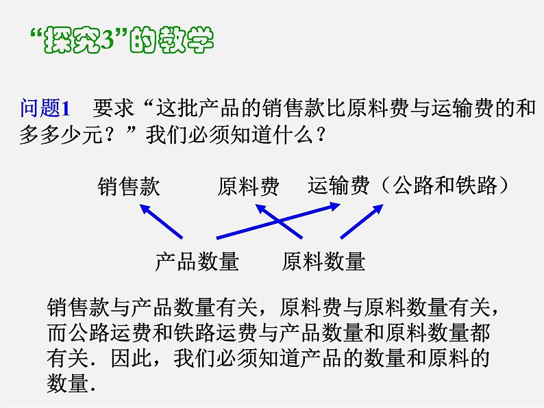 第4套人教初中数学七下  8.3 实际问题与二元一次方程组课件204