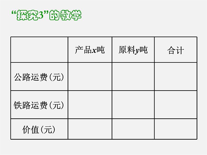 第4套人教初中数学七下  8.3 实际问题与二元一次方程组课件206