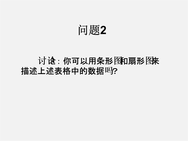 第4套人教初中数学七下  10.1 统计调查（二）课件07