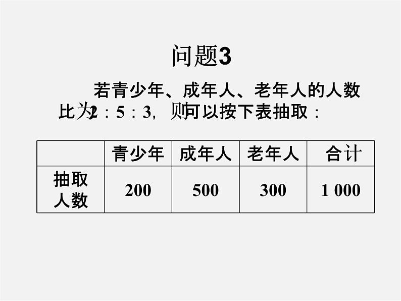 第4套人教初中数学七下  10.1 统计调查（三）课件05