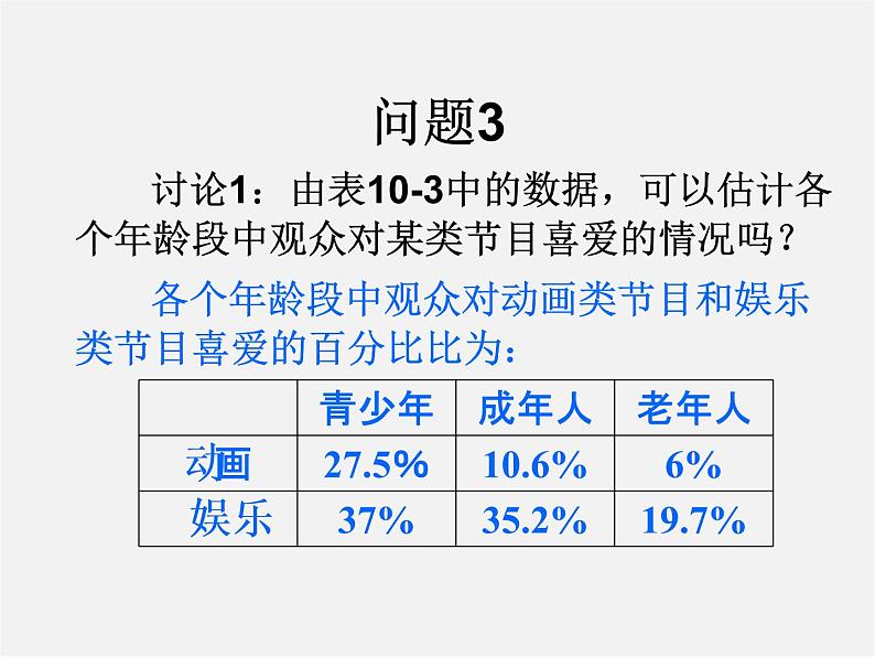 第4套人教初中数学七下  10.1 统计调查（三）课件06