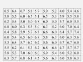 第4套人教初中数学七下  10.2 直方图（二）课件