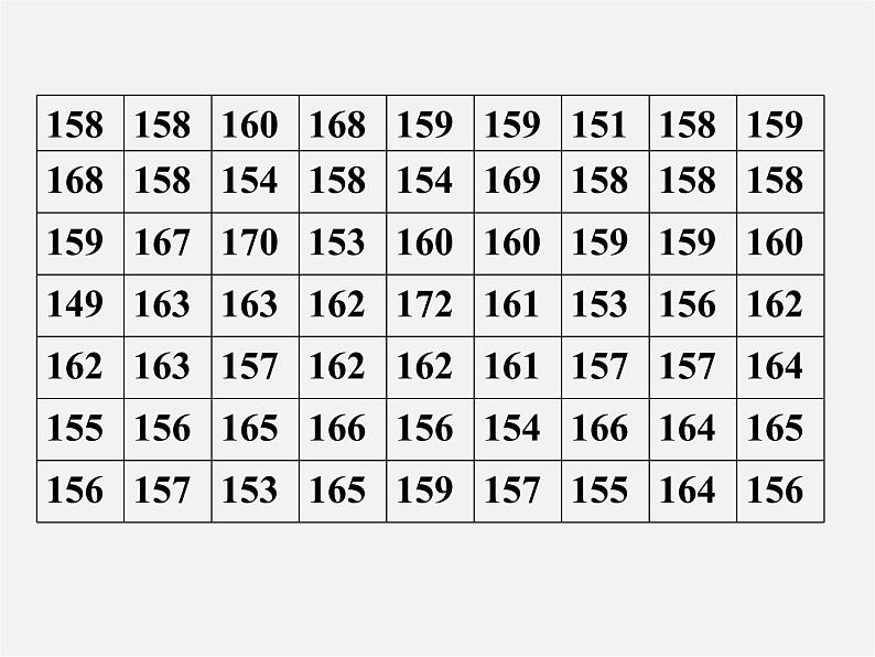 第4套人教初中数学七下  10.2 直方图（一）课件04