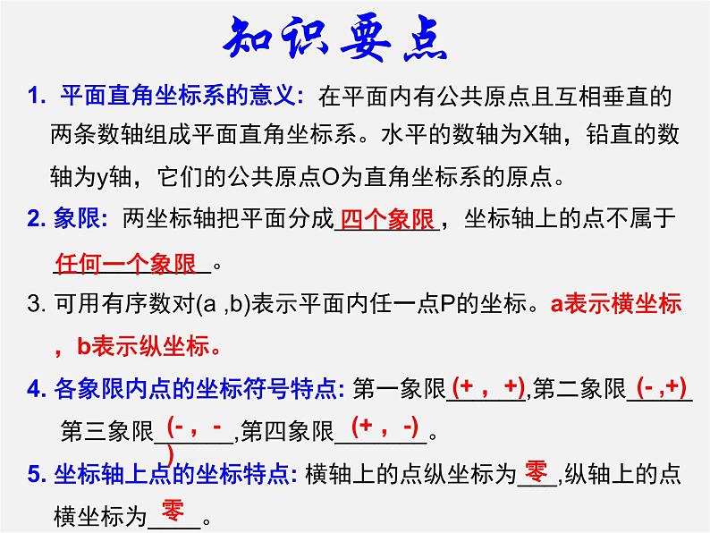 第4套人教初中数学七下  第七章 平面直角坐标系复习课件第3页