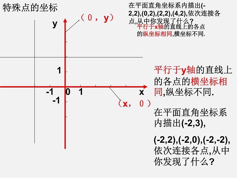 第4套人教初中数学七下  第七章 平面直角坐标系复习课件第5页