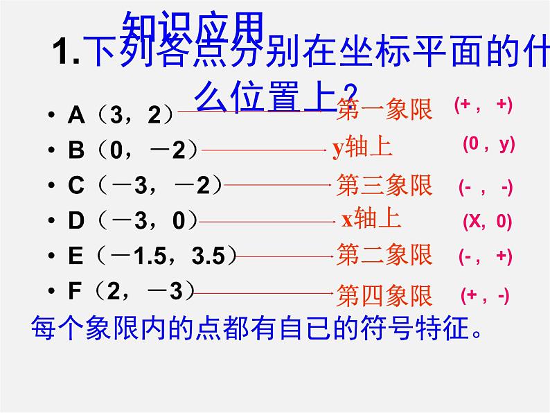 第4套人教初中数学七下  第七章 平面直角坐标系复习课件第7页