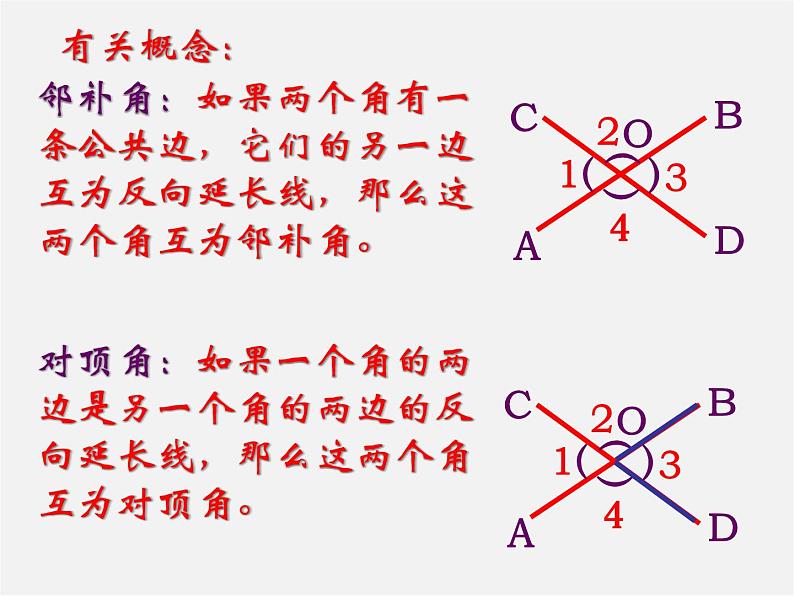 第5套人教初中数学七下  5.1.1 相交线课件1第4页