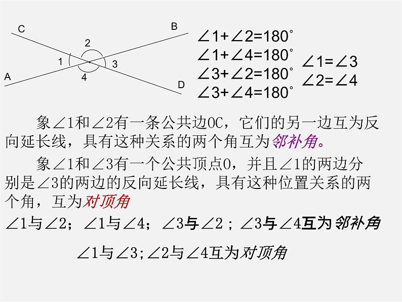 第5套人教初中数学七下  5.1.1 相交线课件204