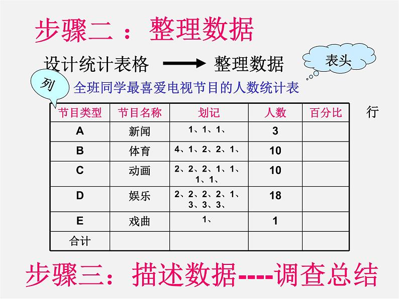 第5套人教初中数学七下  10.1 统计调查课件104