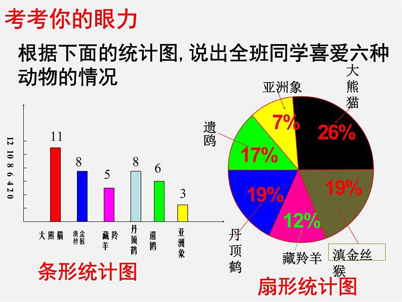 第5套人教初中数学七下  10.1 统计调查课件107