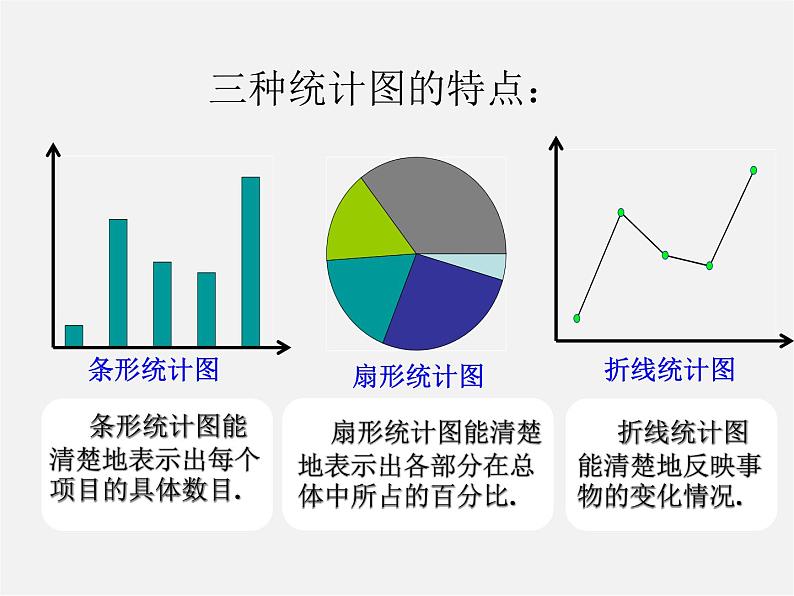 第5套人教初中数学七下  10.2 直方图课件103