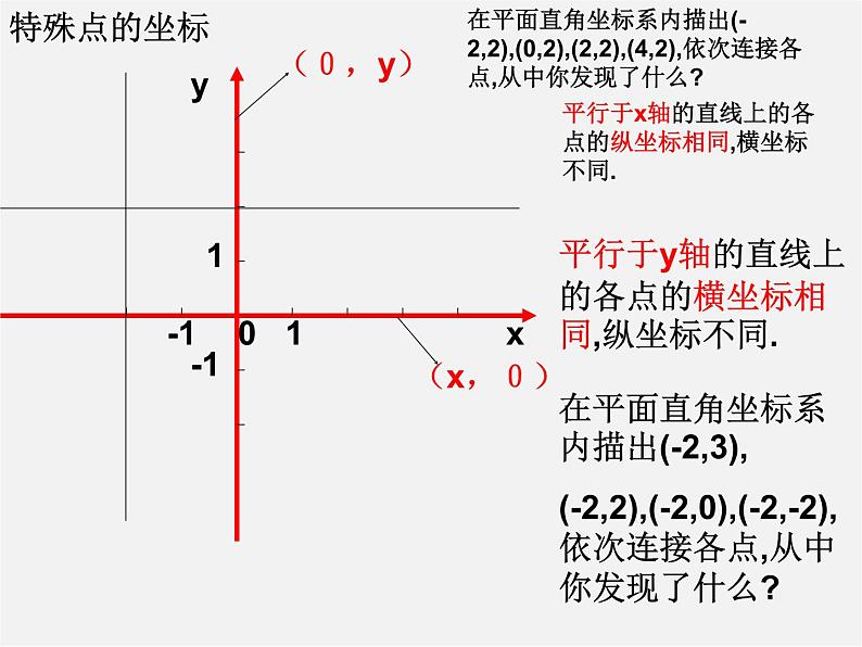 第5套人教初中数学七下  第七章 平面直角坐标系复习课件05