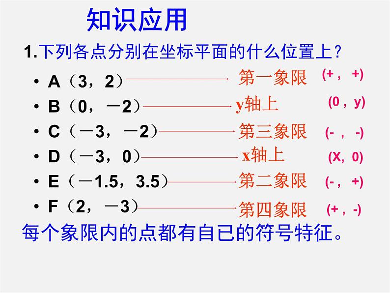 第5套人教初中数学七下  第七章 平面直角坐标系复习课件07