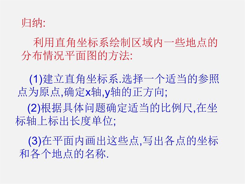 第5套人教初中数学七下 7.2.1 用坐标表示地理位置课件第4页