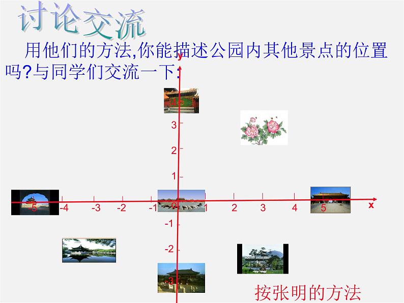 第5套人教初中数学七下 7.2.1 用坐标表示地理位置课件第6页