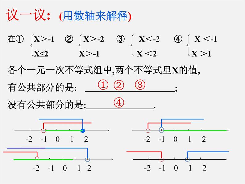 第5套人教初中数学七下 9.3 一元一次不等式组课件05