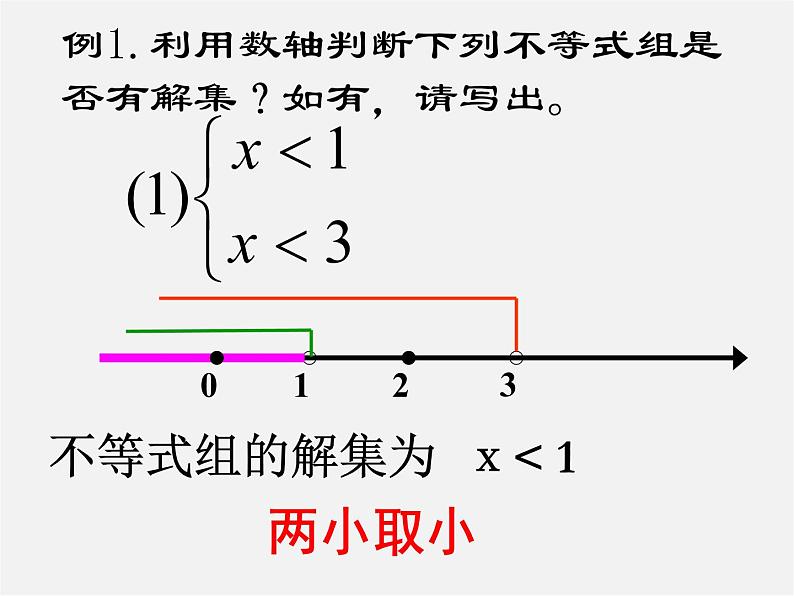 第5套人教初中数学七下 9.3 一元一次不等式组课件07