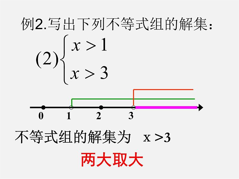 第5套人教初中数学七下 9.3 一元一次不等式组课件08