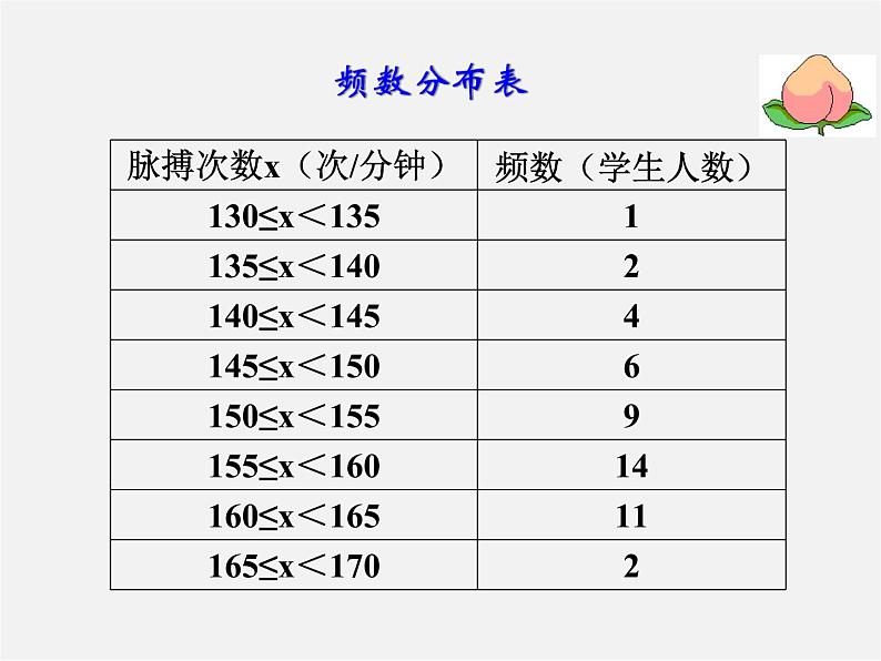 第5套人教初中数学七下 10.2 直方图课件第6页