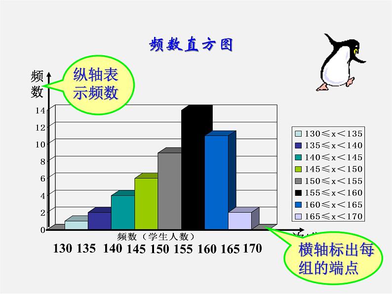 第5套人教初中数学七下 10.2 直方图课件第7页