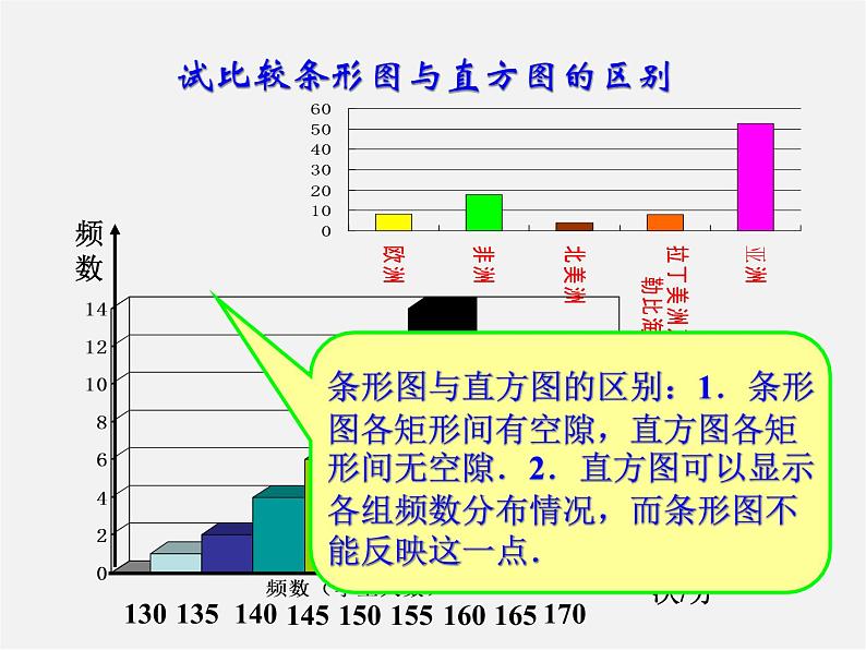 第5套人教初中数学七下 10.2 直方图课件第8页