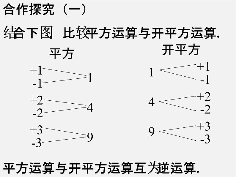 第6套人教初中数学七下 6.1 平方根课件第3页