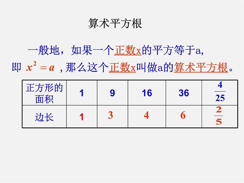 第6套人教初中数学七下 6.1.1 算术平方根课件第4页