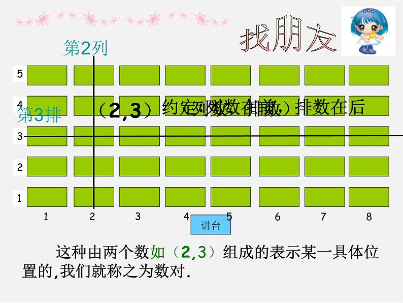 第6套人教初中数学七下 7.1.1 有序数对课件05