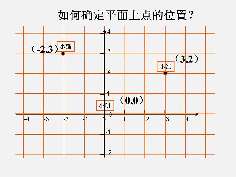 第6套人教初中数学七下 7.1.2 平面直角坐标系课件第5页