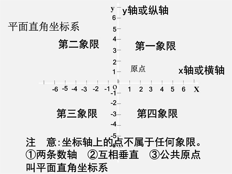 第6套人教初中数学七下 7.1.2 平面直角坐标系课件第7页