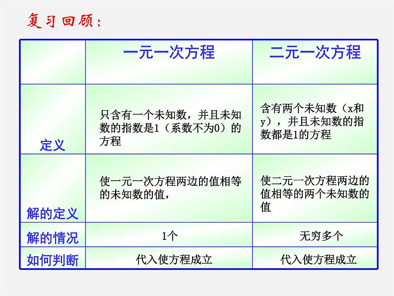 第6套人教初中数学七下 8.3 实际问题与二元一次方程组课件202