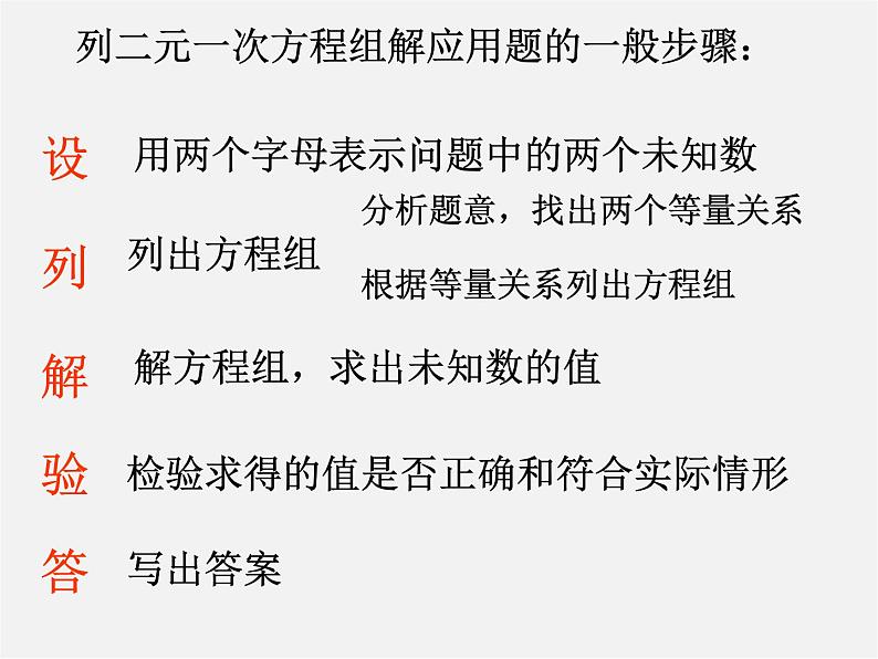 第6套人教初中数学七下 8.3 实际问题与二元一次方程组课件203