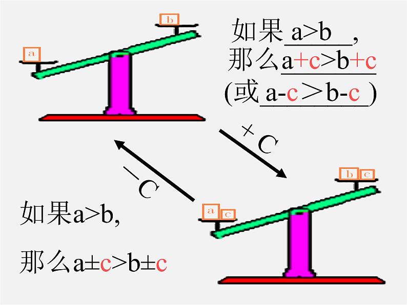 第6套人教初中数学七下 9.1.2 不等式的性质课件1 【05