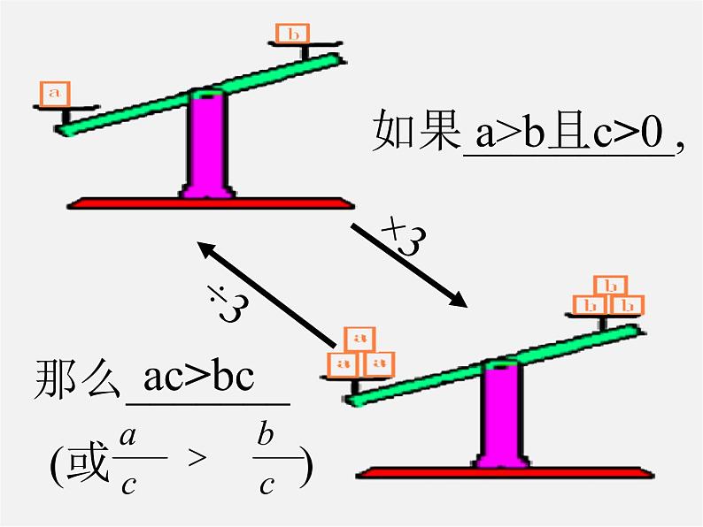 第6套人教初中数学七下 9.1.2 不等式的性质课件1 【08