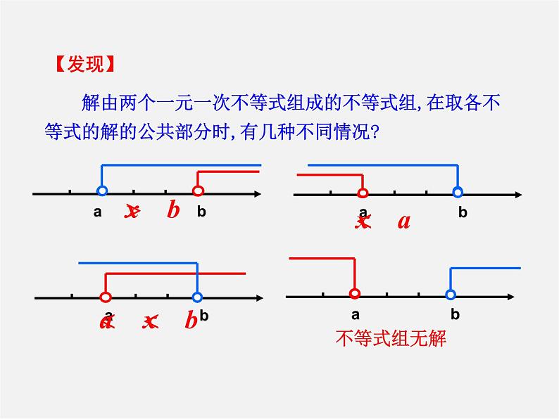 第6套人教初中数学七下 9.3 一元一次不等式组课件108