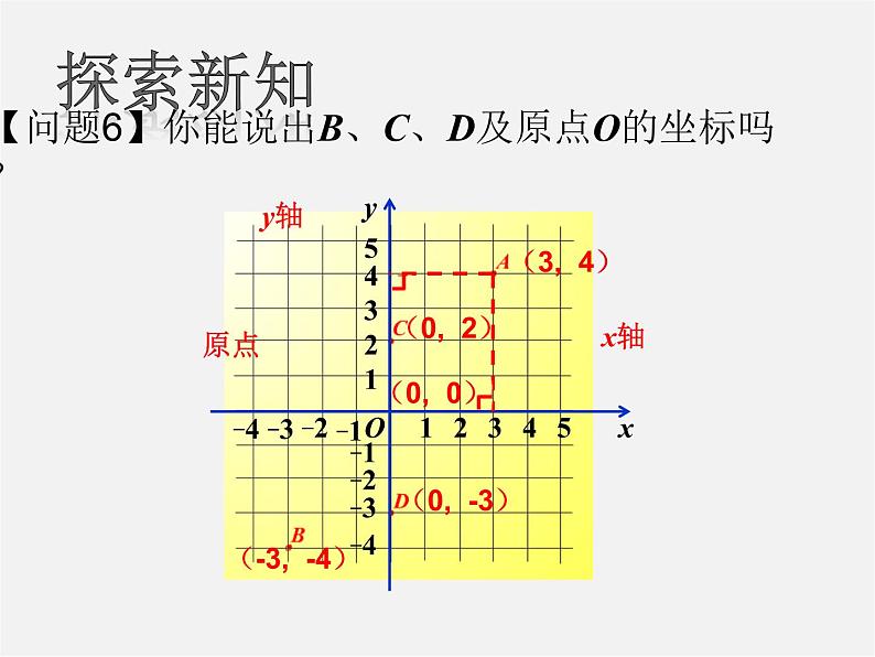 第7套人教初中数学七下  7.1.2 平面直角坐标系课件04