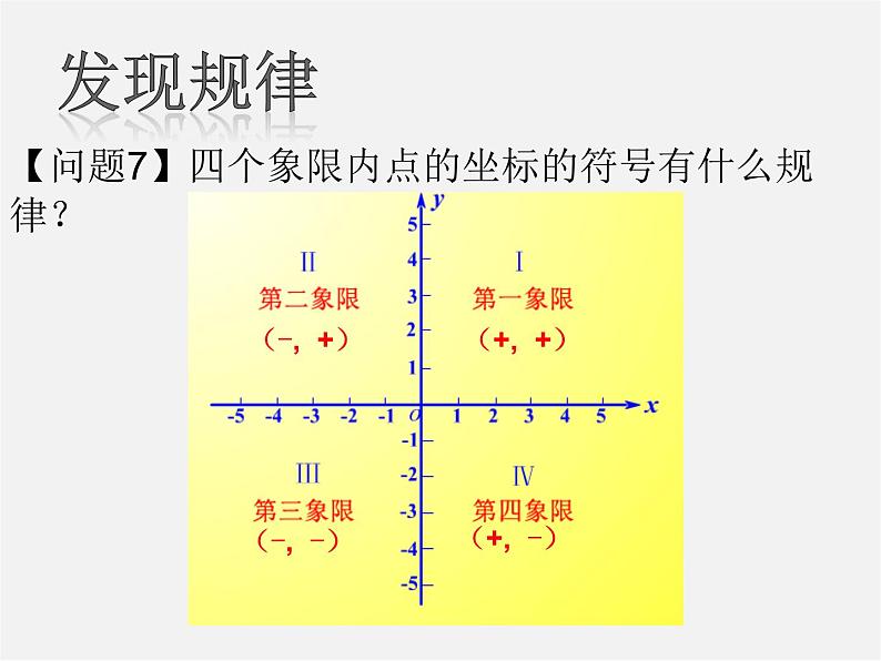 第7套人教初中数学七下  7.1.2 平面直角坐标系课件07