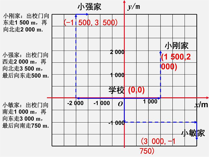 第7套人教初中数学七下  7.2.1 用坐标表示地理位置课件第4页