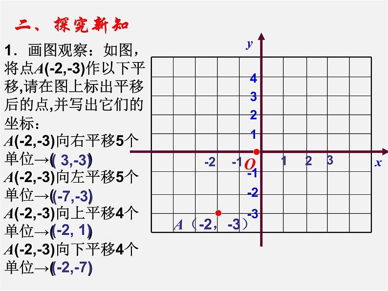 第7套人教初中数学七下  7.2.2 用坐标表示平移课件第2页