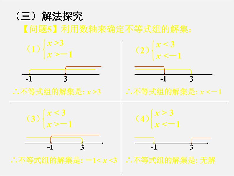 第7套人教初中数学七下  9.3 一元一次不等式组课件05