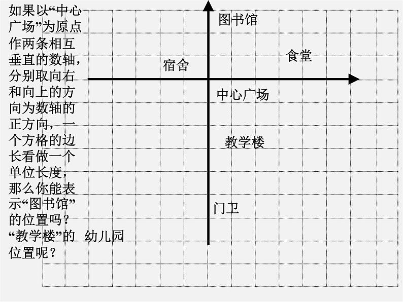 第8套人教初中数学七下  7.1.2 平面直角坐标系课件4第3页