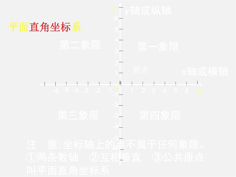 第8套人教初中数学七下  7.1.2 平面直角坐标系课件4第4页