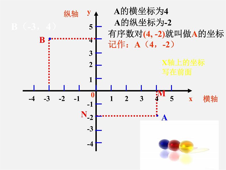 第8套人教初中数学七下  7.1.2 平面直角坐标系课件4第5页