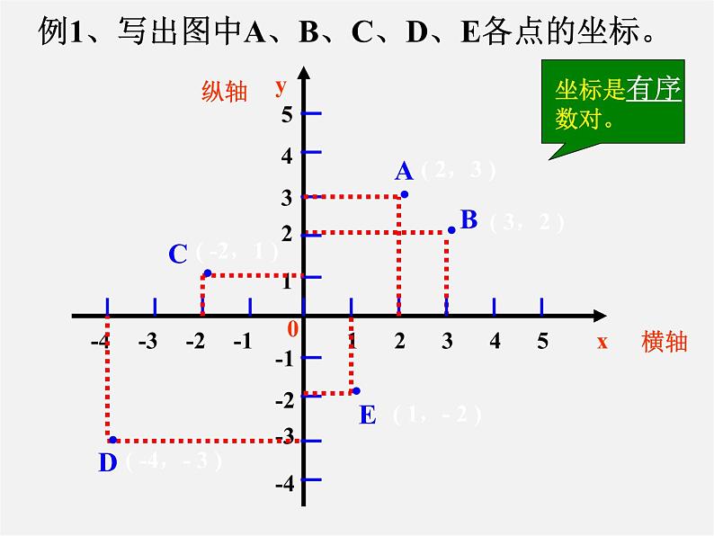 第8套人教初中数学七下  7.1.2 平面直角坐标系课件4第6页