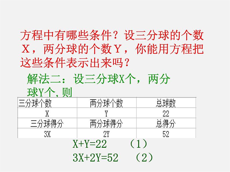 第8套人教初中数学七下  8.1.1 二元一次方程组课件04