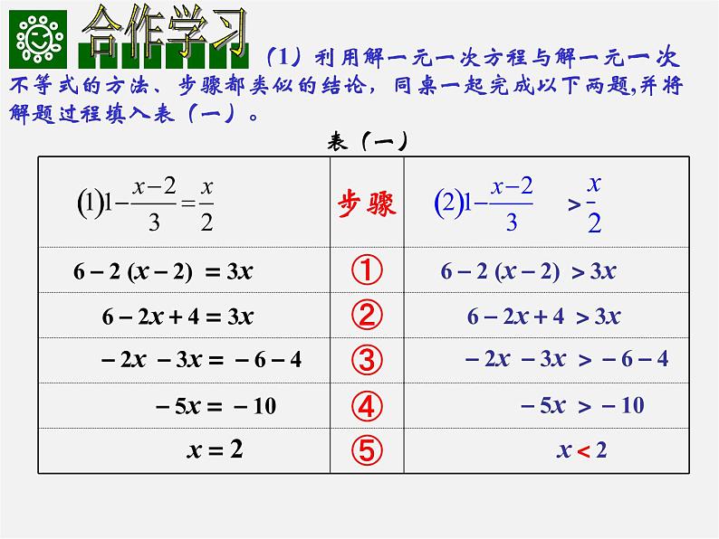 第8套人教初中数学七下  9.2 一元一次不等式的解法大全课件08