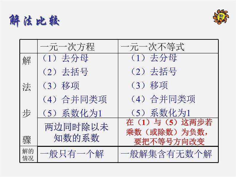 第8套人教初中数学七下  9.2.2 一元一次不等式课件04