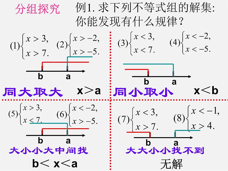 第8套人教初中数学七下  9.3.1 一元一次不等式组的解法课件07