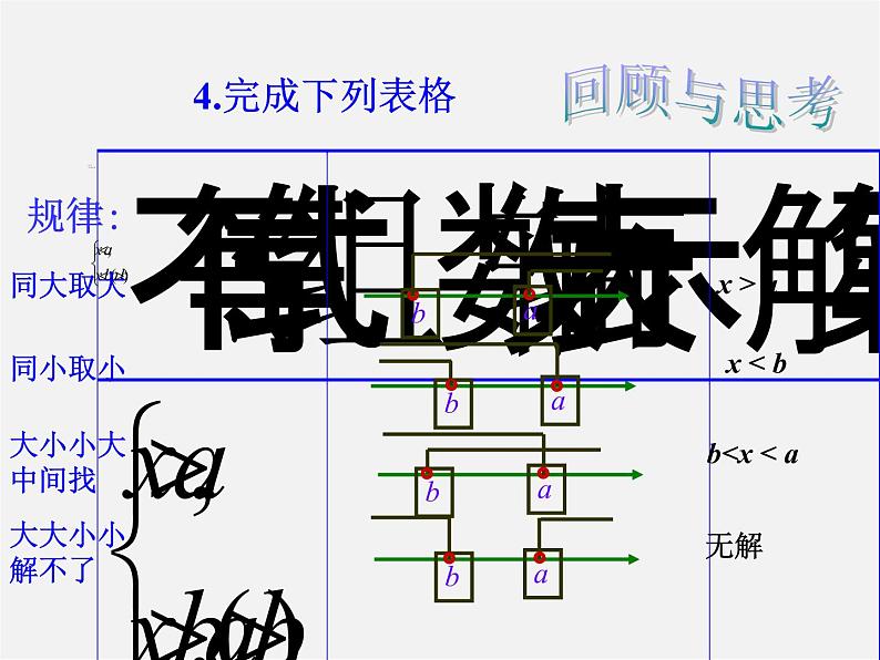 第8套人教初中数学七下  9.3.1 一元一次不等式组的应用课件04